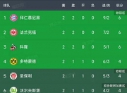 英雄联盟总决赛时间-德甲劲旅拜仁慕尼黑再度获胜，领跑积分榜的简单介绍