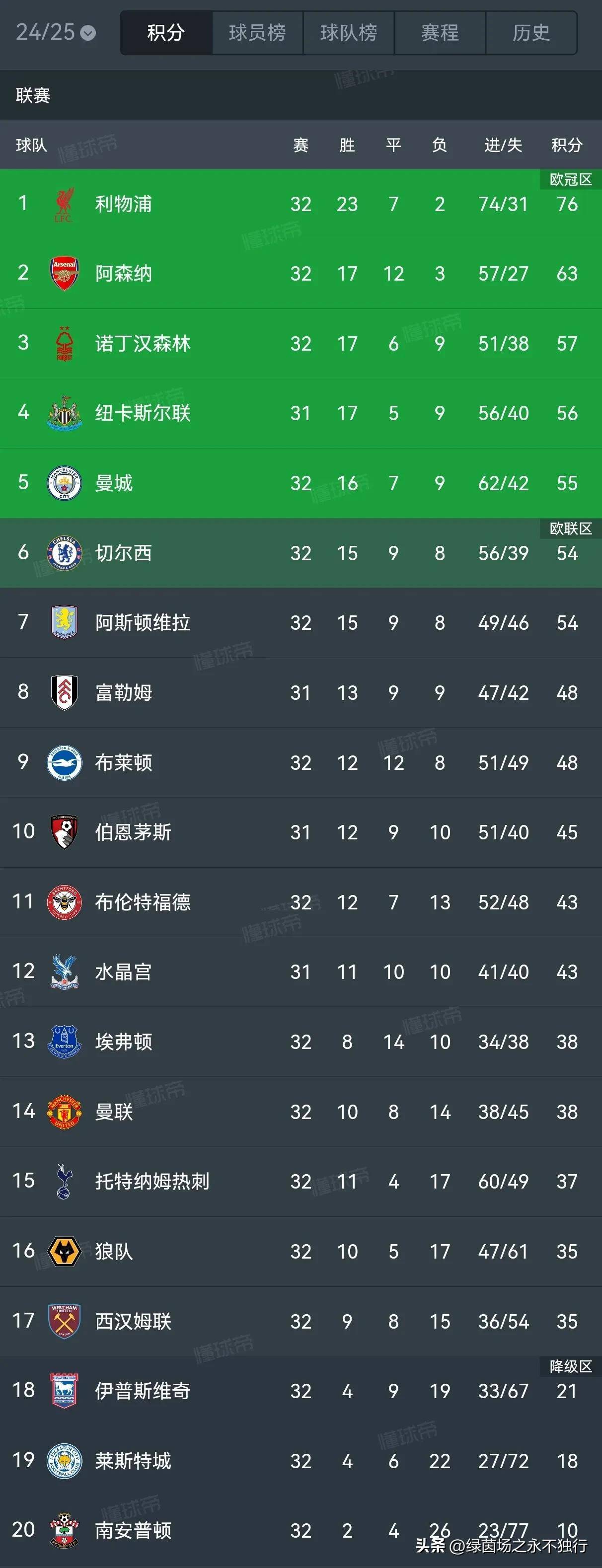 巴黎圣日耳曼逆转蒙彼利埃,继续领跑积分榜的简单介绍 巴黎圣日耳曼逆转蒙彼利埃,继续领跑积分榜的简单介绍