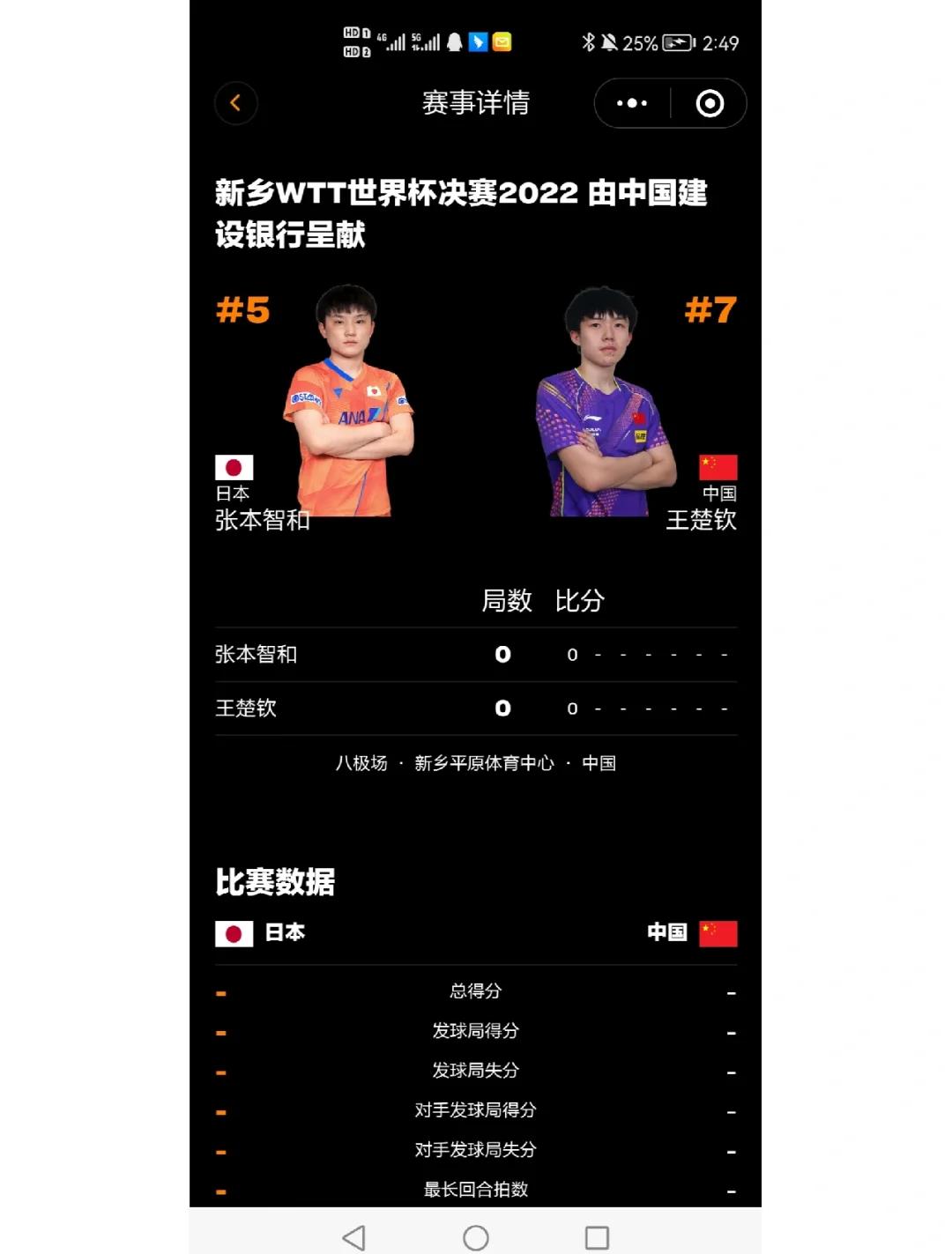 关于乒乓球总决赛即将打响，冠军归属成谜的信息