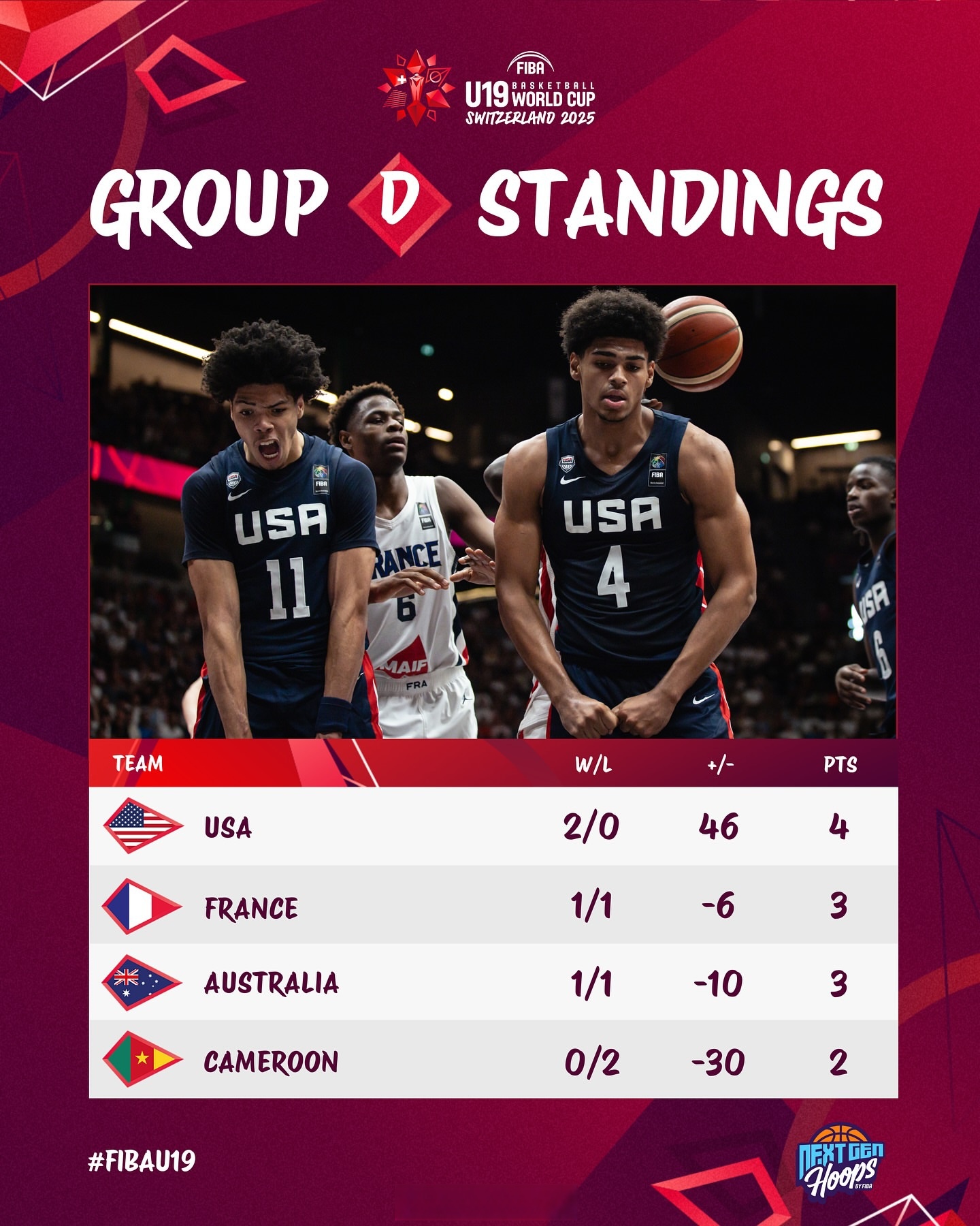 斯洛文尼亚男篮惨败，提前结束征程